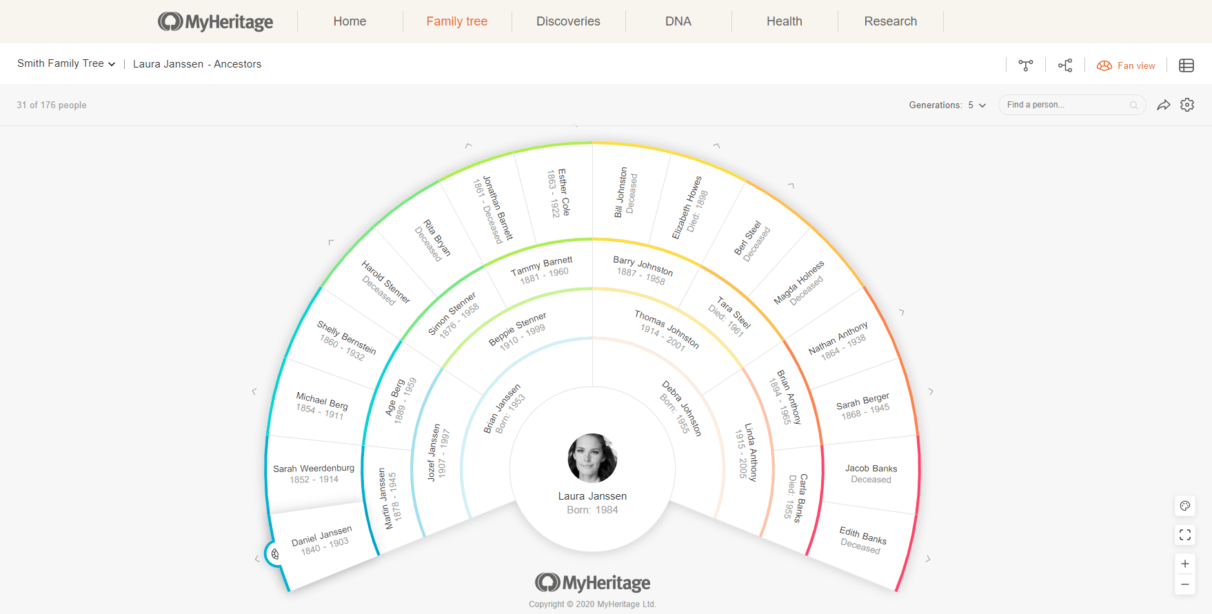 Comment tirer profit des différentes vues de l’arbre sur MyHeritage