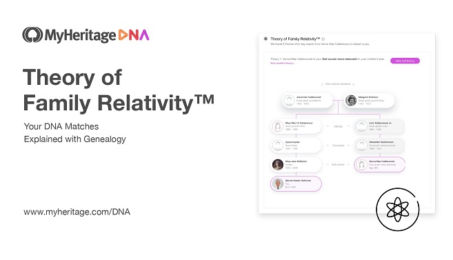 La Theory of Family Relativity™ pour les Correspondances ADN