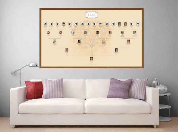 Comment créer un poster de votre arbre ou un livre familial sur MyHeritage