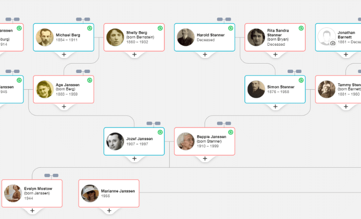 Ce que sont les Smart Matches ™ et comment en tirer le meilleur parti